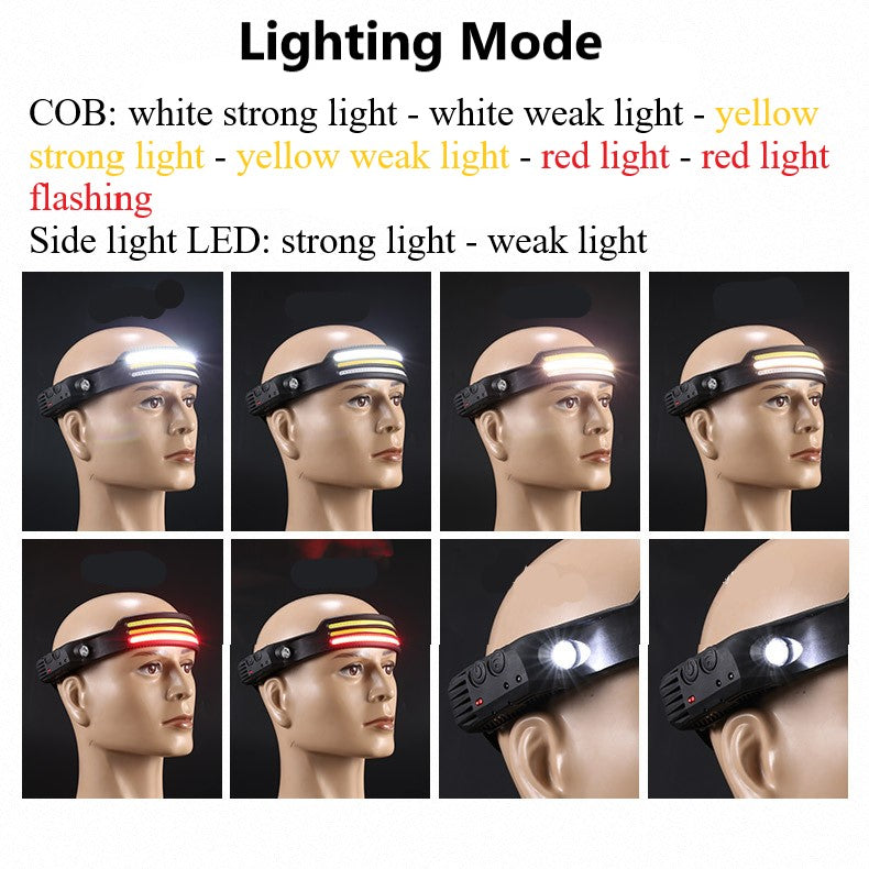 LED Headlamp Flashlight Rechargeable